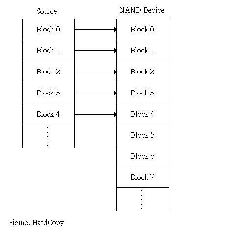 剖析NAND Flash的编程结构